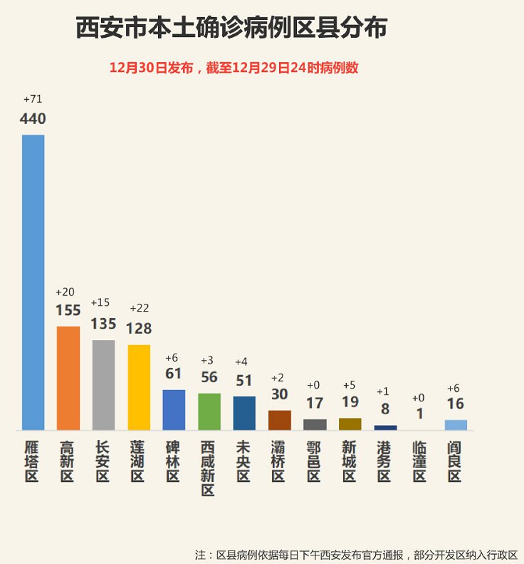 西安市最新疫情状况深度解析