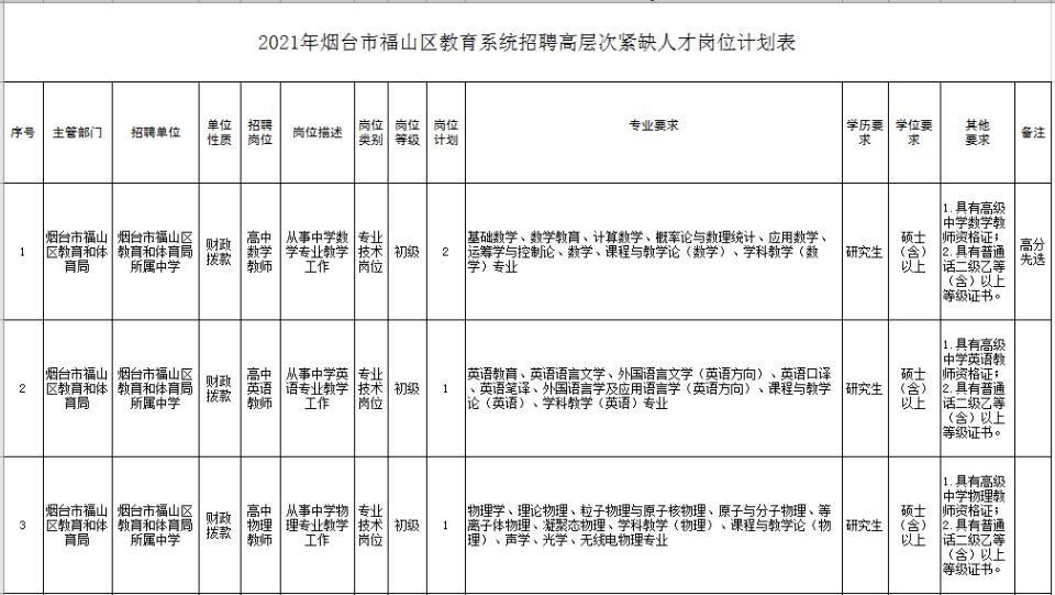 烟台人才网最新招聘信息汇总