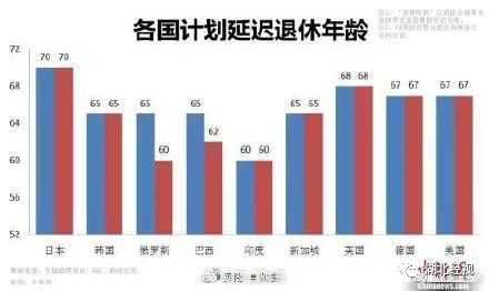 退休年龄最新动态，政策调整走向及其社会影响深度分析