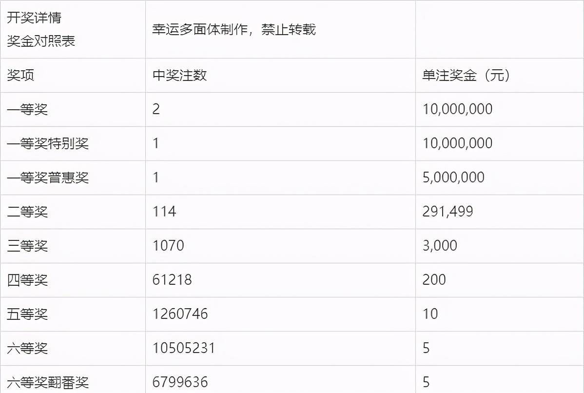 双色球最新开奖结果揭晓，幸运之夜的神秘面纱揭秘