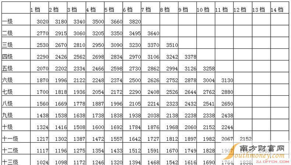 公务员薪资调整最新动态，深度分析与未来展望