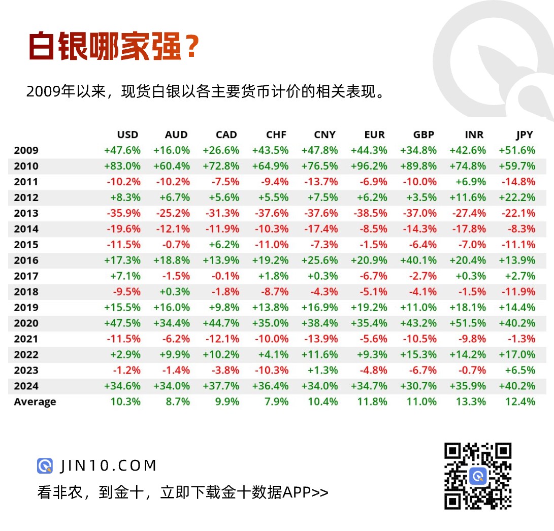 白银投资建议，最新趋势与策略分析