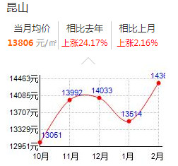 昆山房价走势揭秘，最新动态与未来展望