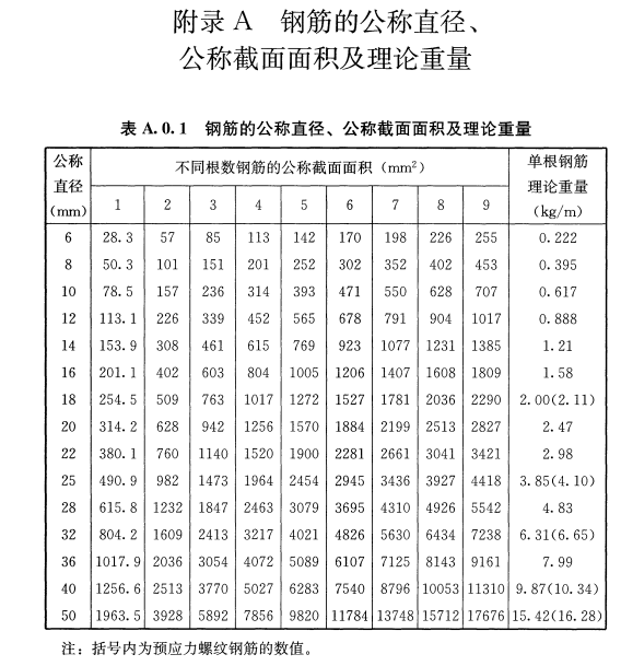 最新材积表及其应用概览