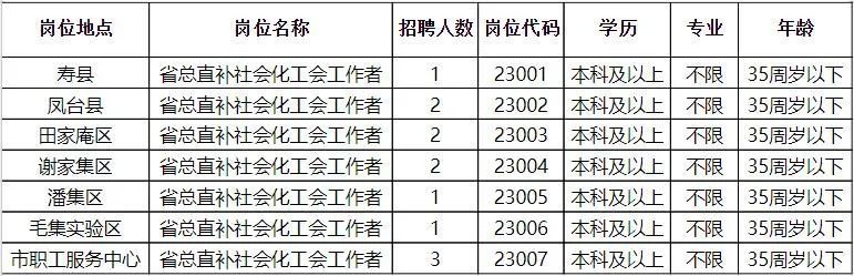 宿州最新招工信息及其社会影响分析