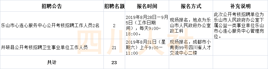 峨眉最新招聘动态，携手共创美好未来，探寻人才高地