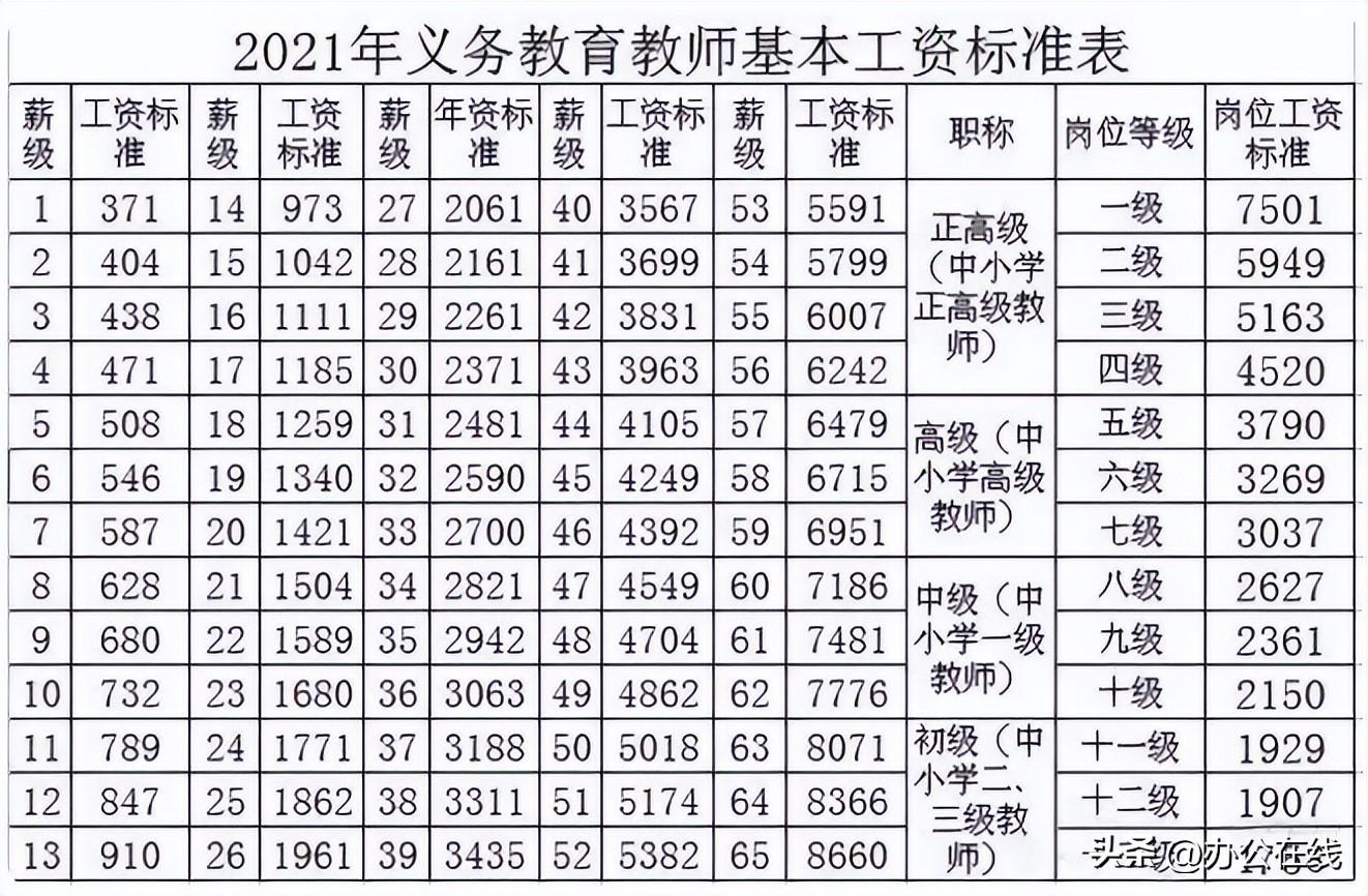 教师工资现状、挑战及未来展望，最新工资解读