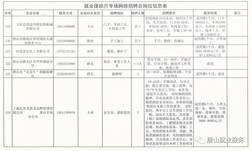 高唐在线招聘动态与职业发展机会探讨