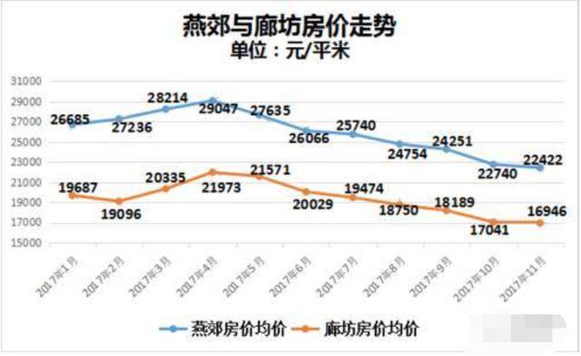 燕郊新楼盘房价走势揭秘，最新价格、市场趋势与购房指南