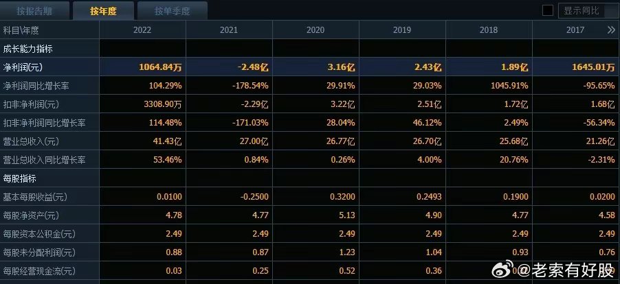 2024年新澳开奖结果,数据说明解析_bundle46.884