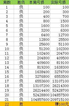 澳门一码一码100准确,实地策略验证计划_win305.210 - 副本