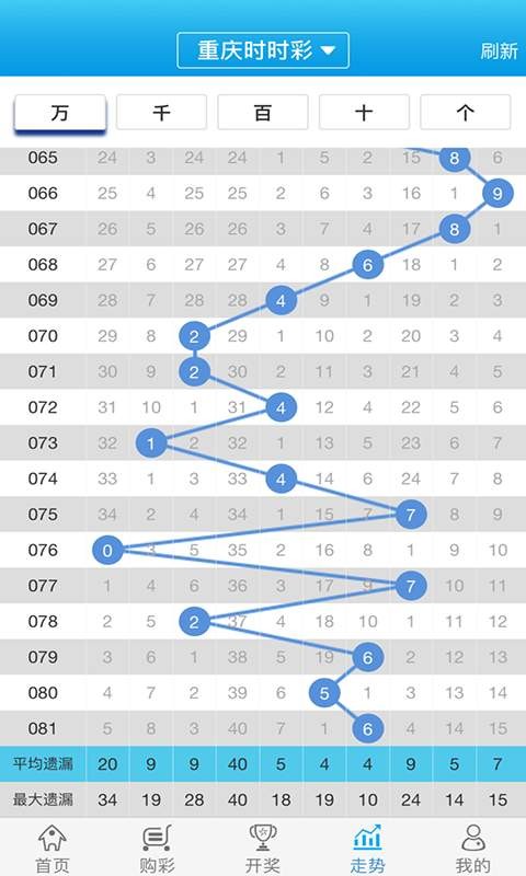 2024年12月10日 第77页