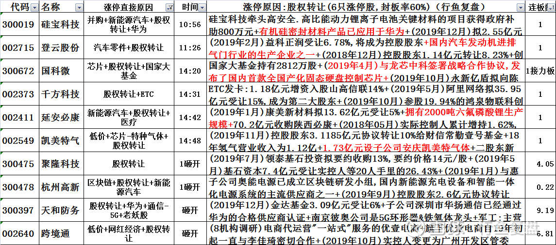 2024年12月10日 第18页