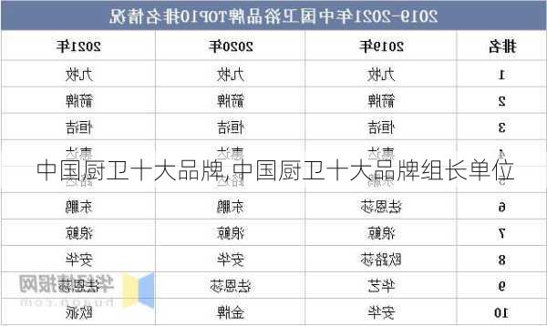 厨卫品牌最新十大排名及影响力深度解析