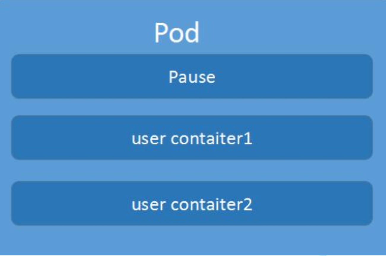 Pod技术革新，开启移动生活新篇章