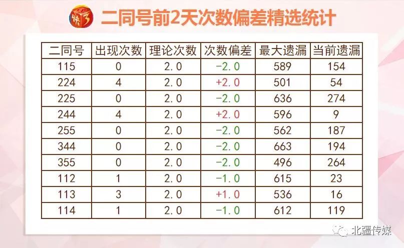 新澳天天开奖资料大全三中三,数据驱动执行方案_Harmony款18.746