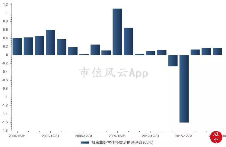 2024新澳门今晚开特马开什么号,环境适应性策略应用_LT15.283