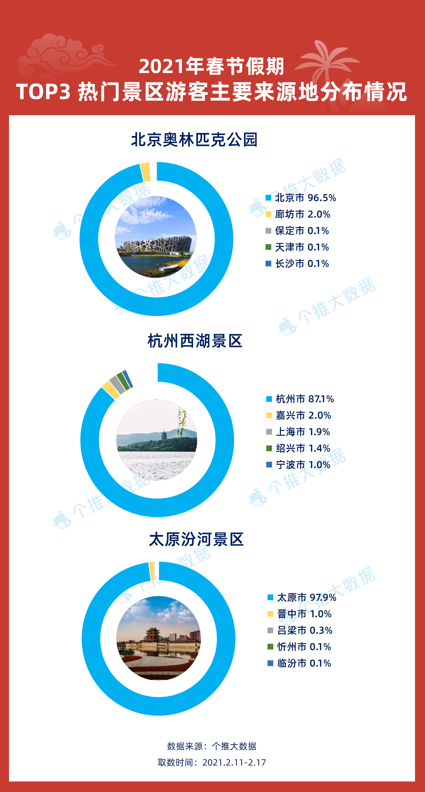 流星追影 第2页