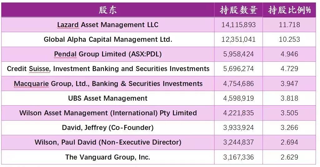 新澳准资料免费提供,可持续执行探索_挑战版75.176