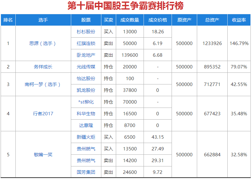 澳门三肖三码精准100%黄大仙,理论分析解析说明_特别款29.642