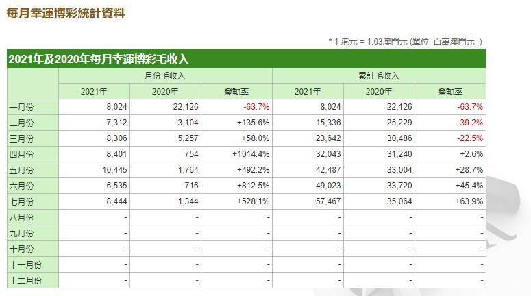 澳门六开奖最新开奖结果2024年,数据解答解释落实_mShop83.693