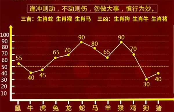 最准一肖一码100%,效率资料解释落实_入门版99.13