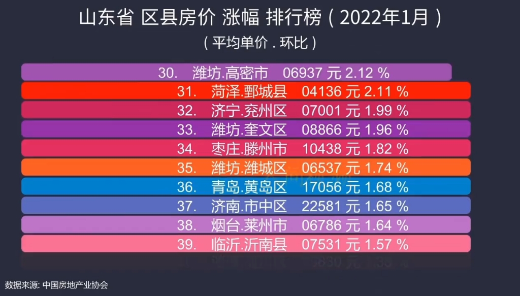 曹县房价动态更新，市场走势及影响因素深度解析