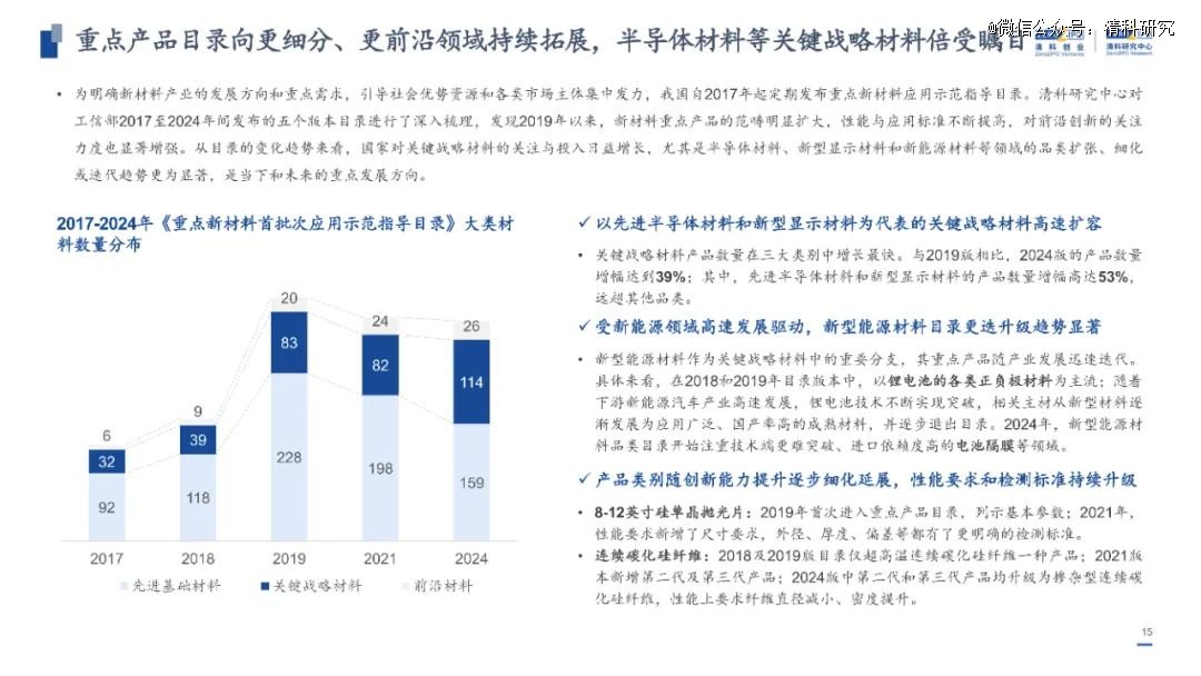 新澳今天最新资料2024｜全面解读说明