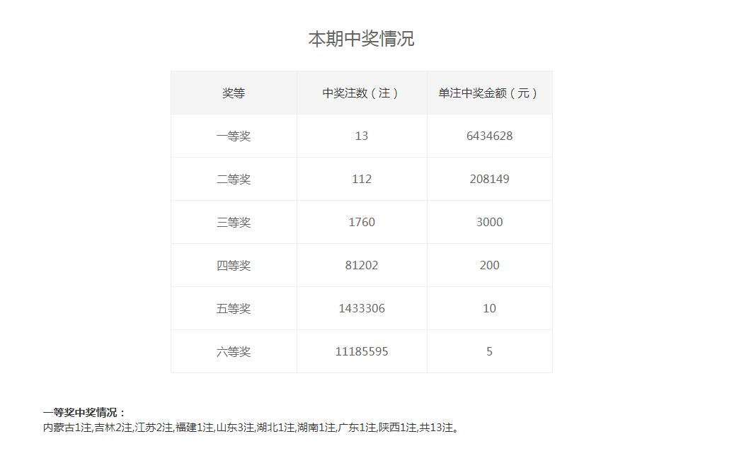 白小姐一码中期期开奖结果查询｜全面解读说明