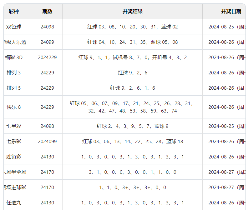 2024新奥门今晚开奖号码｜全面解读说明