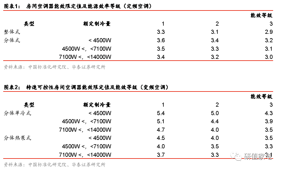 最新能效等级，引领可持续发展的新标杆标准