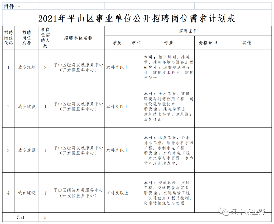 平山最新招聘动态与职业发展机遇概览