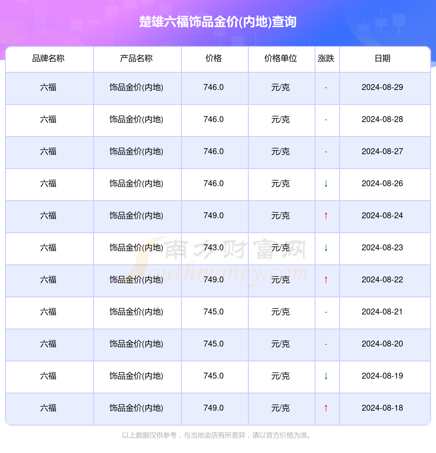 新澳门2024年正版码表｜经典解释落实