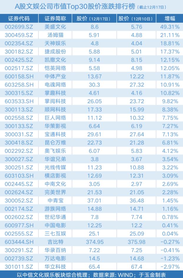 美盛文化最新公告深度解读与分析