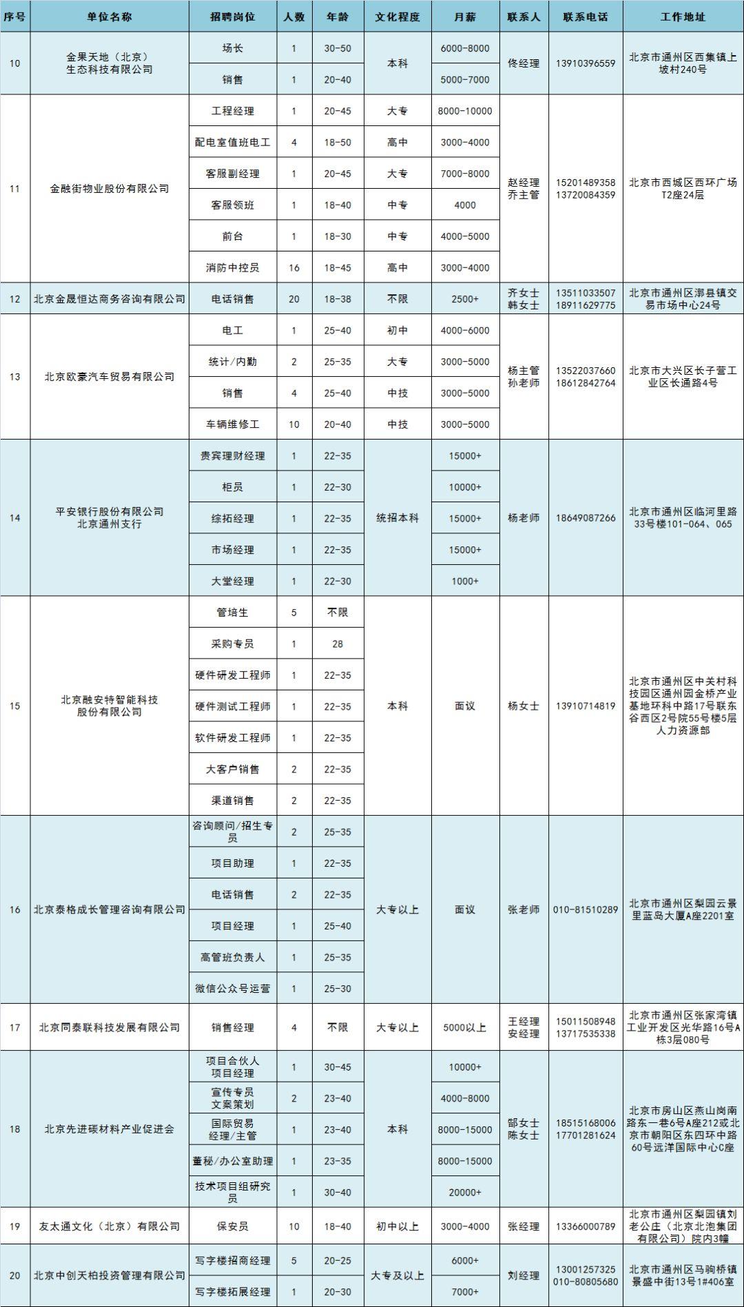 大兴机场最新招聘信息，多样职位，无限机遇