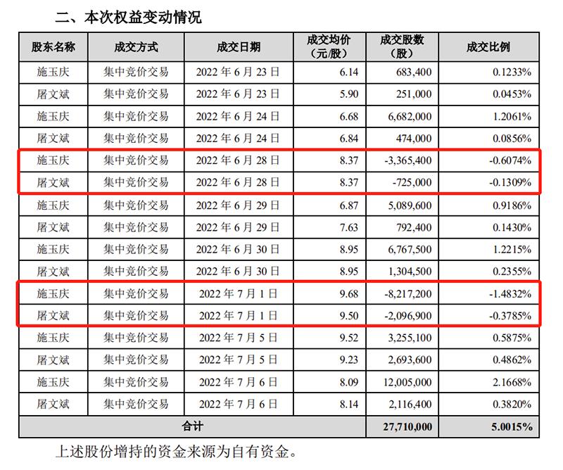 施玉庆持股最新动态与投资策略深度解析