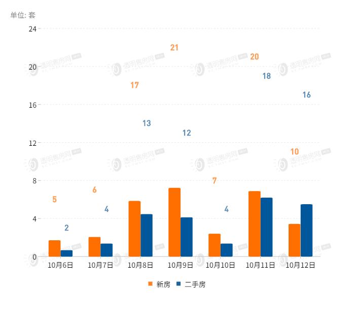 嵊州房产最新楼盘价格概览，市场走势与购房指南