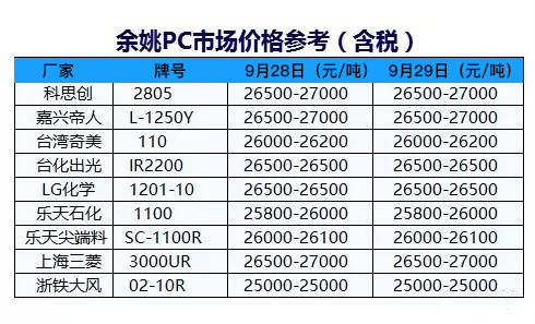 POM塑料材料价格行情与最新报价解析