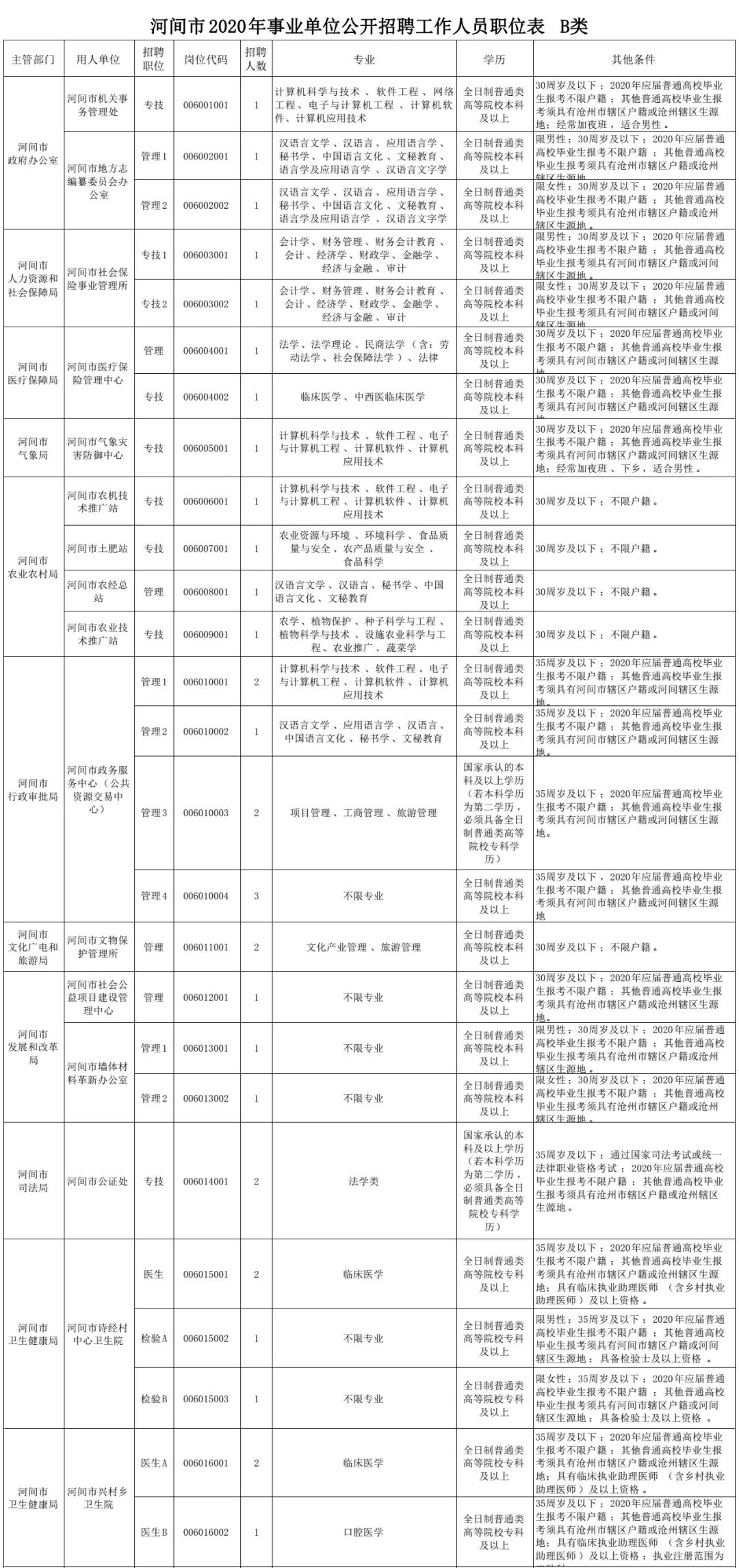 河间最新招聘信息今日速览