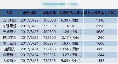 2024香港特马今晚开奖,科学分析解析说明_豪华款87.879