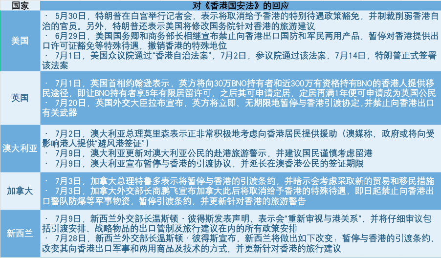 新澳精选资料免费提供,专业调查解析说明_战略版24.667