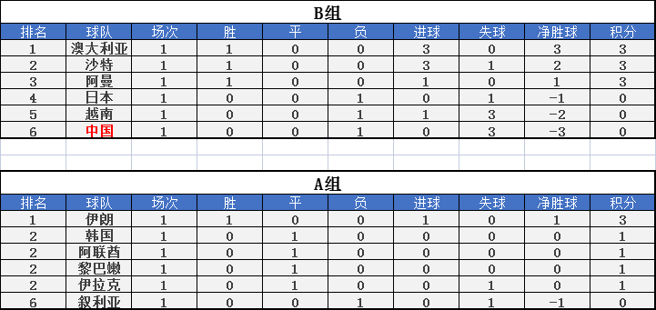 最新12强积分榜，群雄争霸，冠军归属谁手？