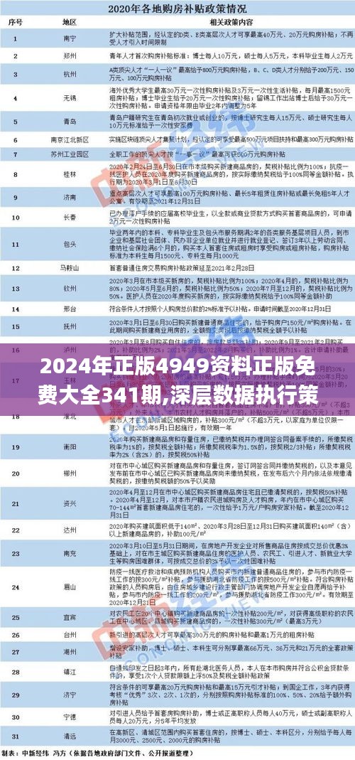 2024年正版资料免费大全挂牌,互动性执行策略评估_安卓版45.440