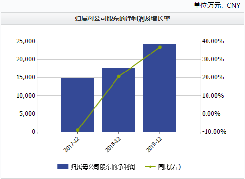 2024新澳开奖结果,完善的执行机制分析_4DM85.447