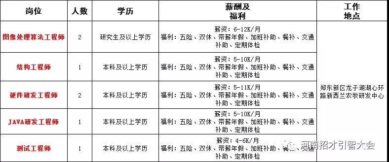 河南郑州最新招聘信息汇总