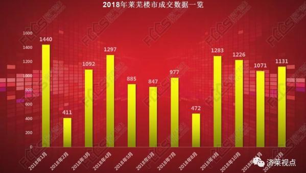 莱芜房价走势揭秘，最新动态、市场分析与趋势预测