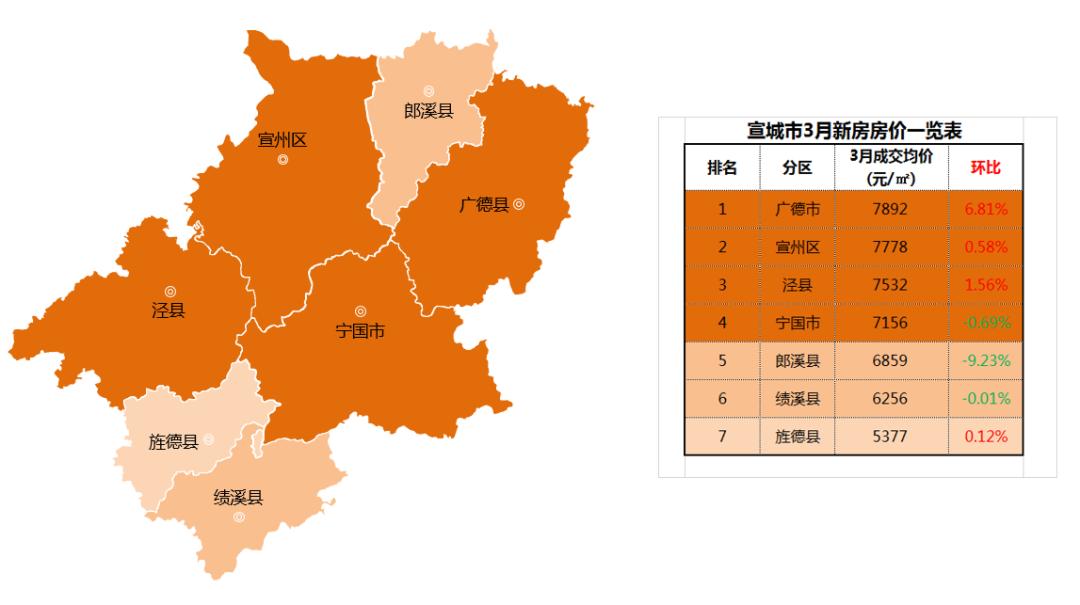 郎溪房价最新动态，市场走势分析与购房指南