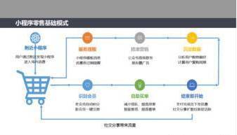 最新销售模式重塑零售业格局的关键要素解析