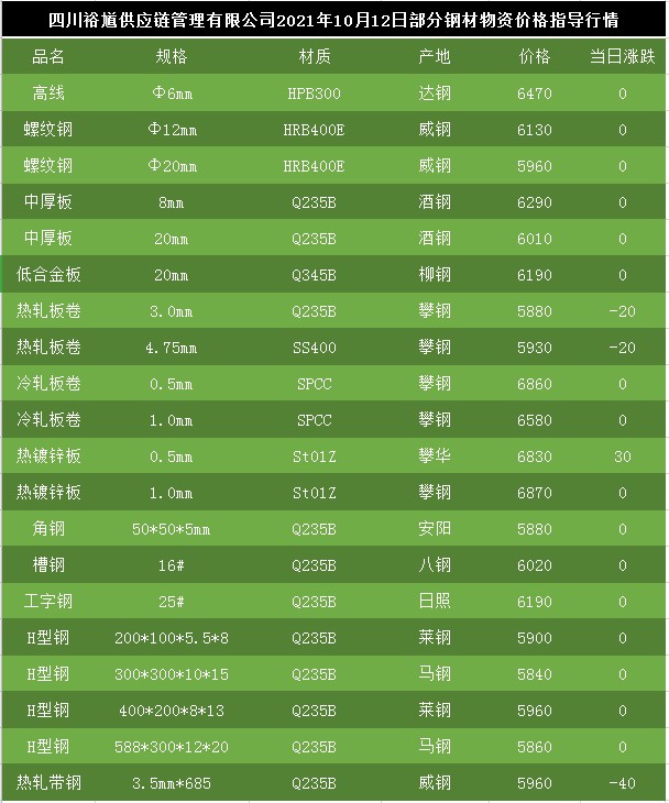 带钢价格最新行情分析与市场动态