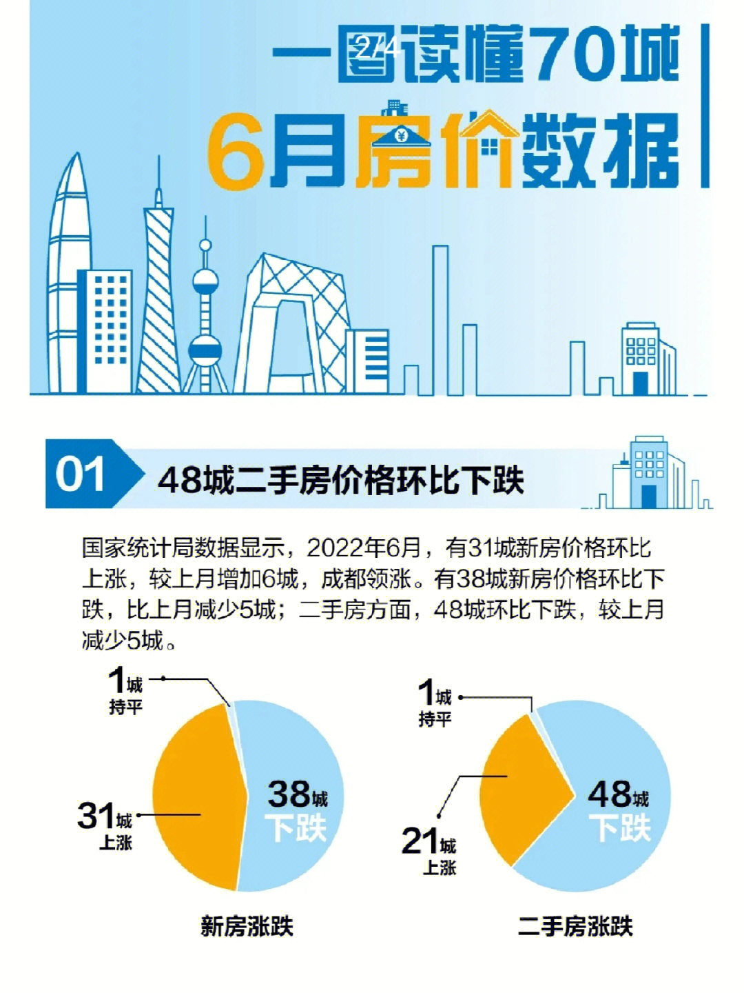 最新70城房价报告，市场趋势深度解析与数据解读